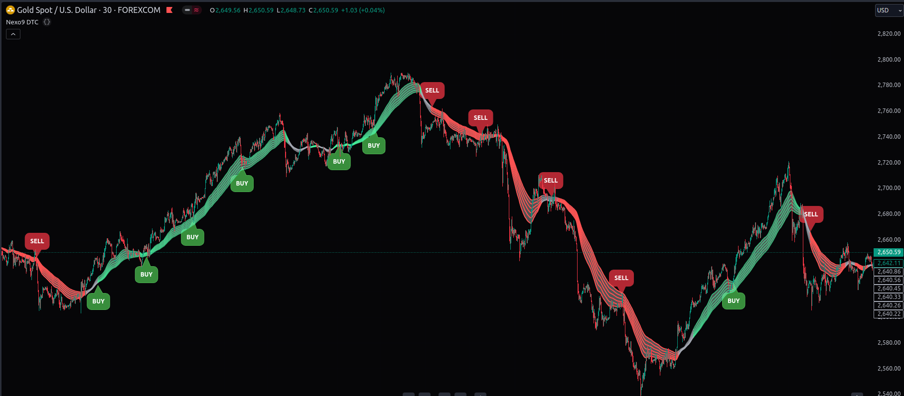 Nexo9 DTC Scalper-2