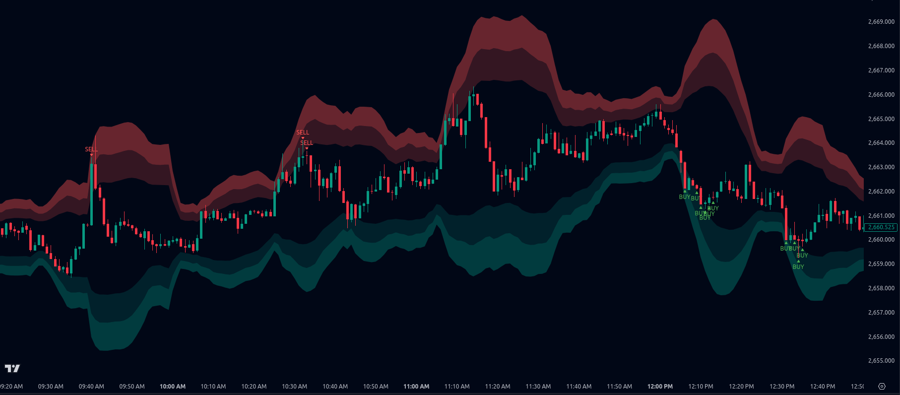 Nexo9 FX Scalper